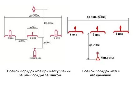 Схема мотострелкового взвода