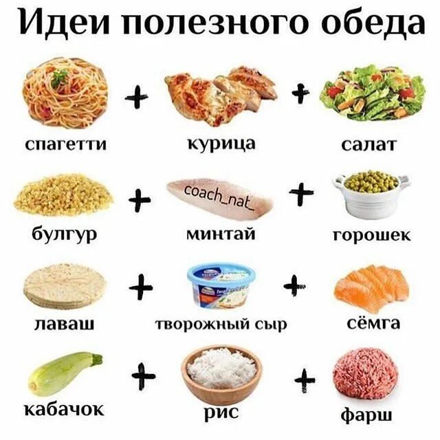 Продукты без сахара список - TouristMaps.ru