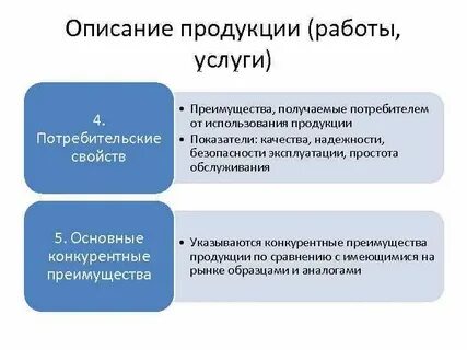 Получит потребитель использованием