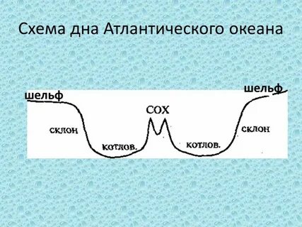 Стратегия мирового океана