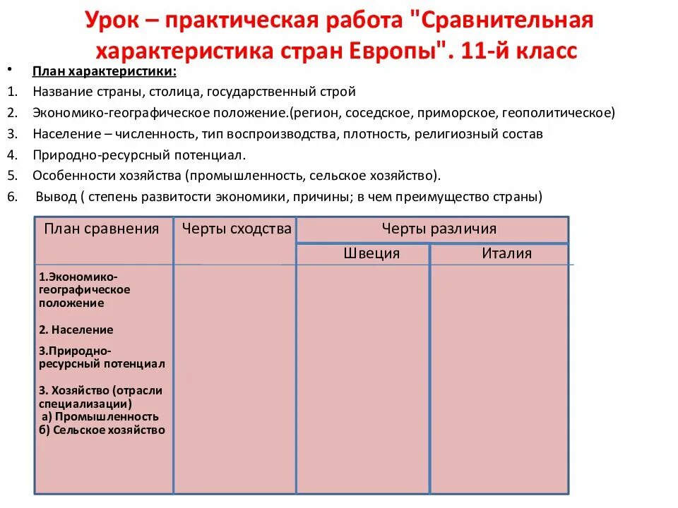 Сравнительная характеристика стран. Практическая сравнительная характеристика 2 стран Европы. Сравнительная характеристика двух стран зарубежной Европы. План сравнительно характеристики стран.