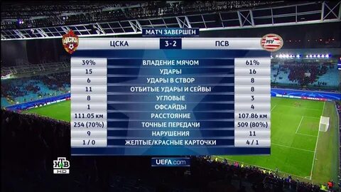Нужно ли сдавать псв