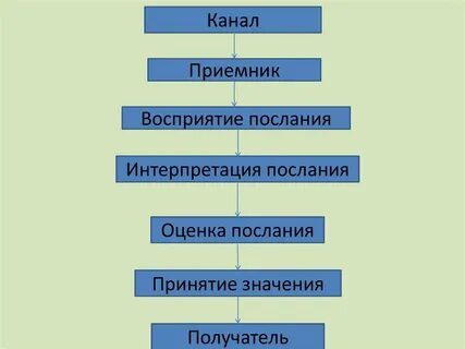 Послание 1 канал