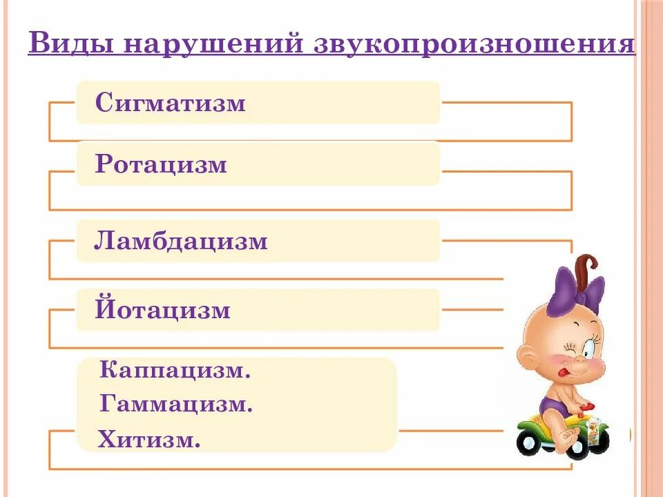 Нарушение звукопроизношения дошкольного возраста. Виды нарушений звукопроизношения. типы нарушения звукопроизношения. 6 видов нарушения звукопроизношения. нарушения звукопроизношения в логопедии.