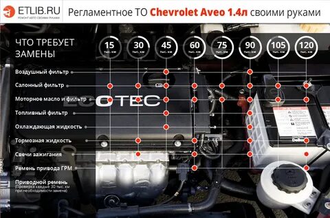 Жидкости авео т300