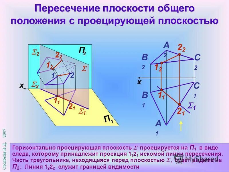 Функции общего положения. Пересекающиеся плоскости Начертательная геометрия. Линия пересечения плоскостей Начертательная. Проецирующие плоскости Начертательная геометрия. Плоскость п1 Начертательная геометрия.