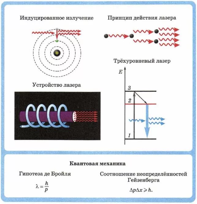 Лазеры презентация 11 класс физика