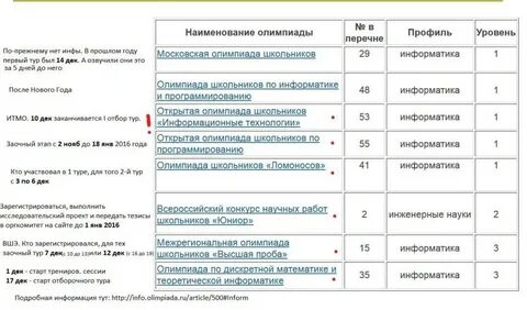 Московские олимпиады ответы