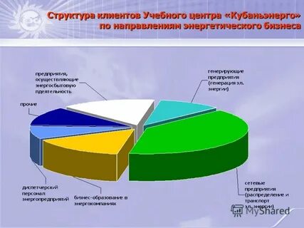 Состав клиентов
