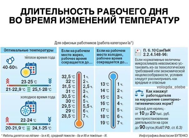 Сокращение рабочего дня при высокой температуре. Сокращение рабочего дня при высокой. Сокращение рабочего дня при высокой температуре воздуха. Сокращение рабочего дня в жару. Температура 12 июня