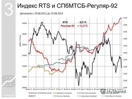 Бензин на бирже в санкт петербурге