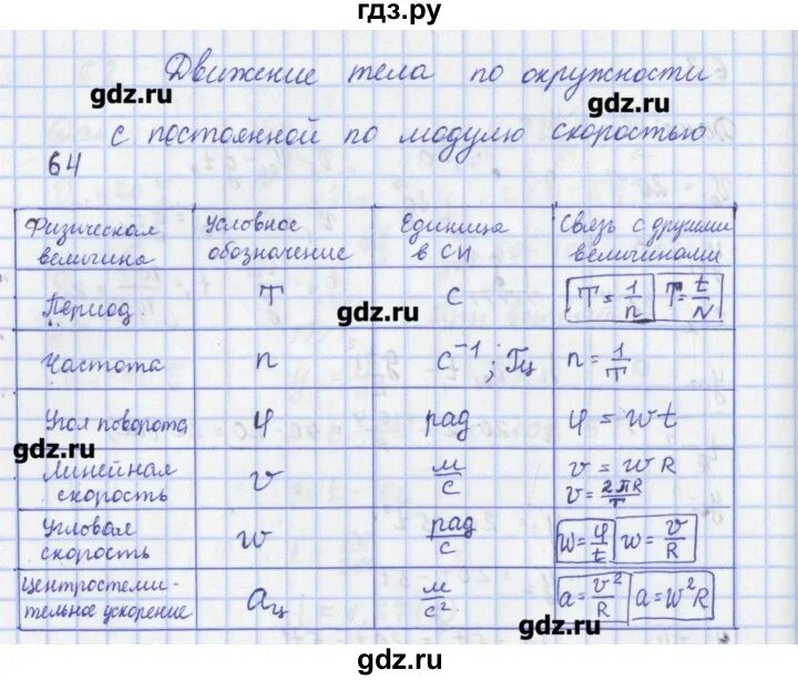 Физика 9 класс пурышева задание 1. Физика 9 класс пурышева задание 1