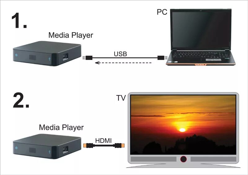 Как подключить телевизор к пк. Медиаплеер как подключить. Как подключить мультимедийный плеер к телевизору. Схема подключения медиаплеера. Подключить ТВ приставку к компьютеру.