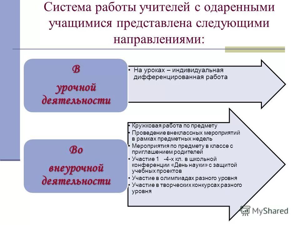 Работа с одаренными детьми по фгос. Формы работы с учащимися. Методы работы с одаренными детьми. Основные формы работы с одаренными детьми. Структура работы с одаренными детьми в школе.