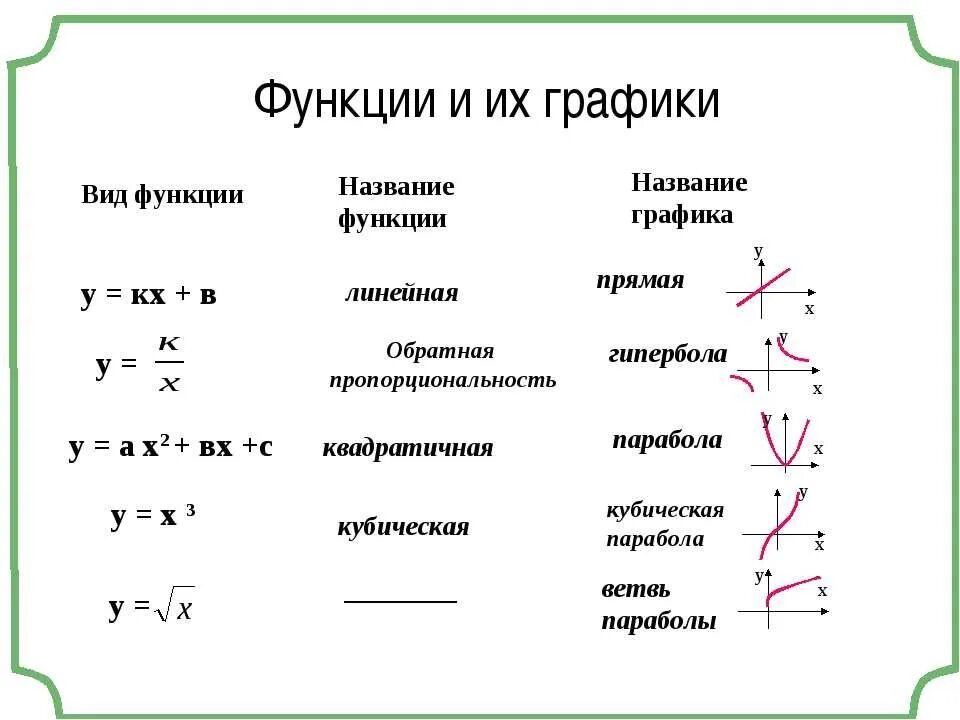 План урока математики 9 класс