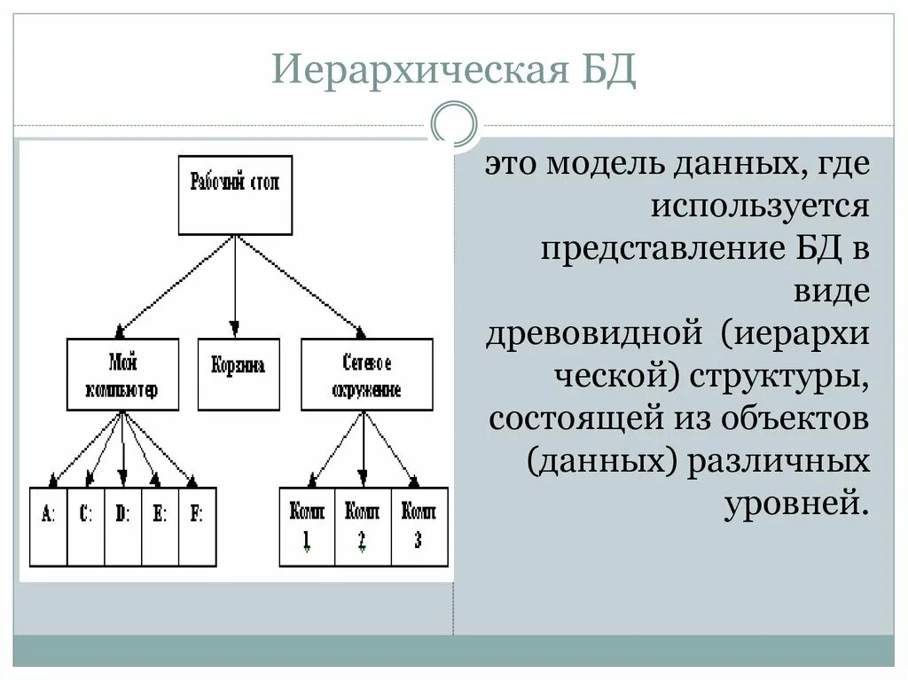 Модель иерархической системы. Иерархические базы данных. Иерархическая модель представления данных. База данных иерархическая модель. Иерархическая модель БД.