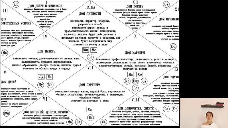 Дрма в наиальной карте джойтиш. Дома в натальной карте Ведическая астрология. Дома в натальной карте за что отвечают Ведическая астрология. Дома в ведической астрологии Джйотиш.