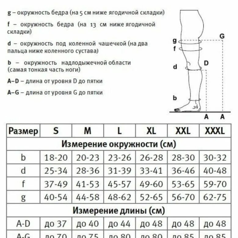 Как снять размер компрессионных чулков. Венотекс чулки 1 компрессии размерная сетка. компрессионные колготы venoteks 2 класс размерная таблица. венотекс гольфы компрессионные размерная сетка. чулки венотекс 2 класс компрессии таблица размеров.