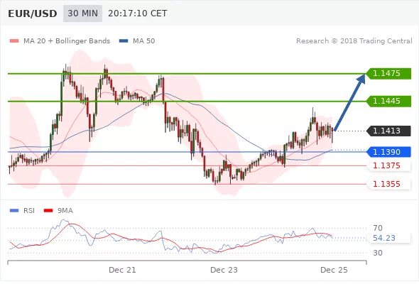 Курс евро в азербайджане на сегодня. USD EUR курс. Forex курс евро.