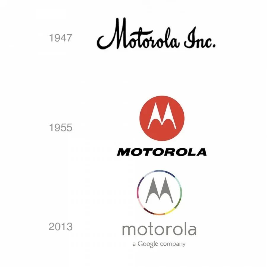 Motorola 1928 logo Evolution. Моторола логотип. Эволюция Моторола лого. Motorola старый логотип. Motorola company