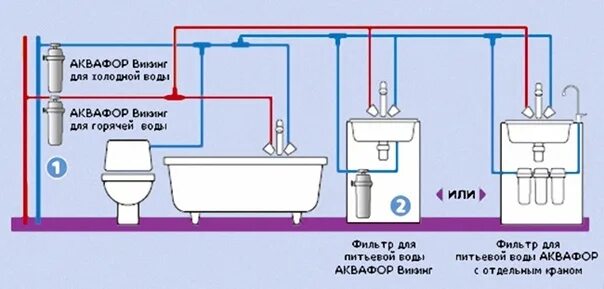 С какой стороны холодная вода на смесителе. Схема подключения магистрального фильтра холодной воды. Фильтр магистральный Аквафор Викинг для холодной воды. На смесители подключение горячей и холодной воды стороны. Схема подключения горячей и холодной воды к смесителю.