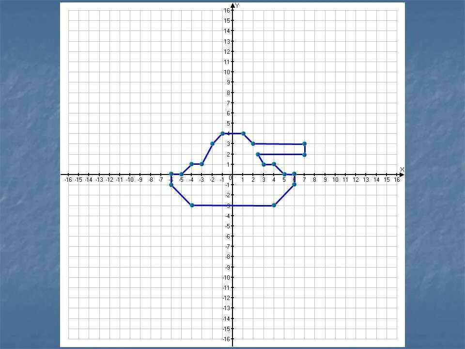 Перпендикулярные и параллельные прямые координатная плоскость. Координатная прямая рисунок. Лёгкие рисунки на кординатной. Рисунки на координатной плоскости. Рисунок на координатной прямой.