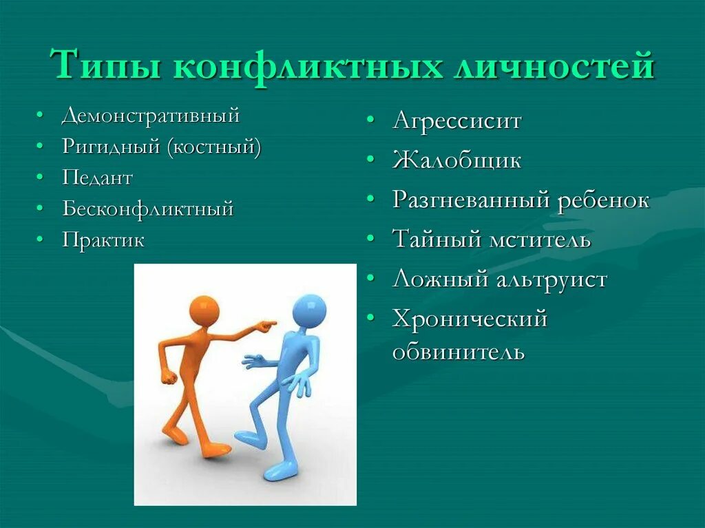 Типы личности в конфликте. Конфликтная личность. демонстративный тип конфликтной личности. типы конфликтных личностей картинки.