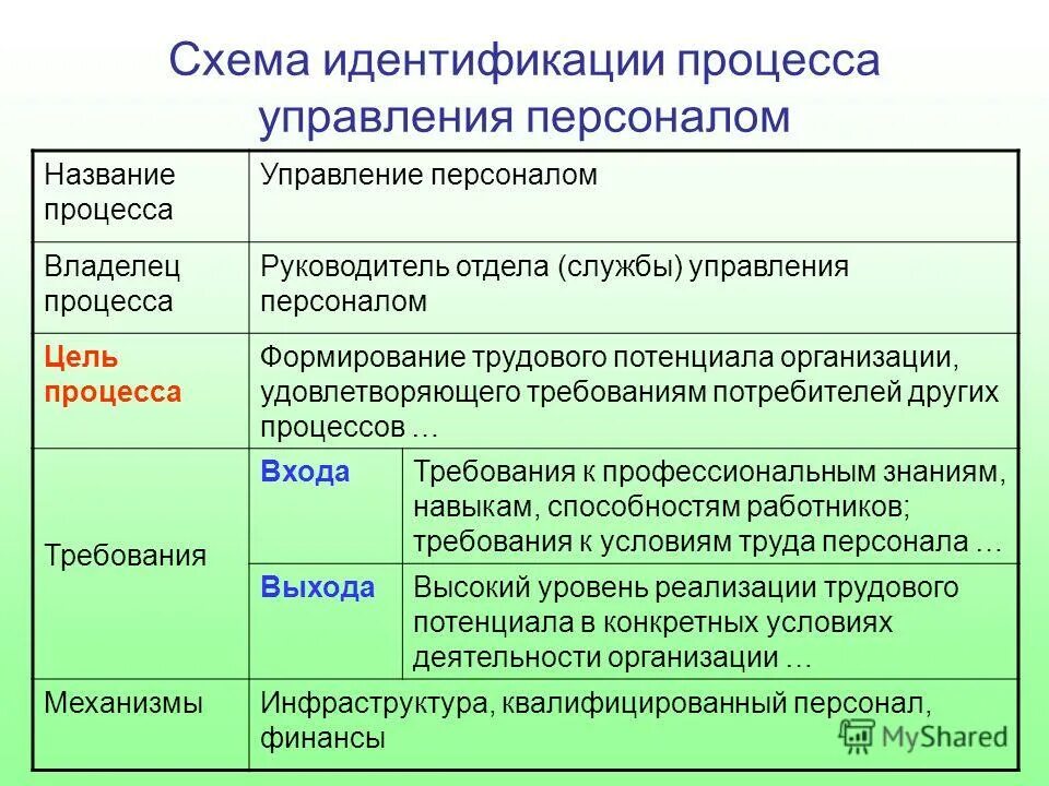 Цель процесса управление персоналом. Цели и задачи управления персоналом. Цели и задачи отдела персонала. Цели управления персоналом. Менеджмент качества персонала