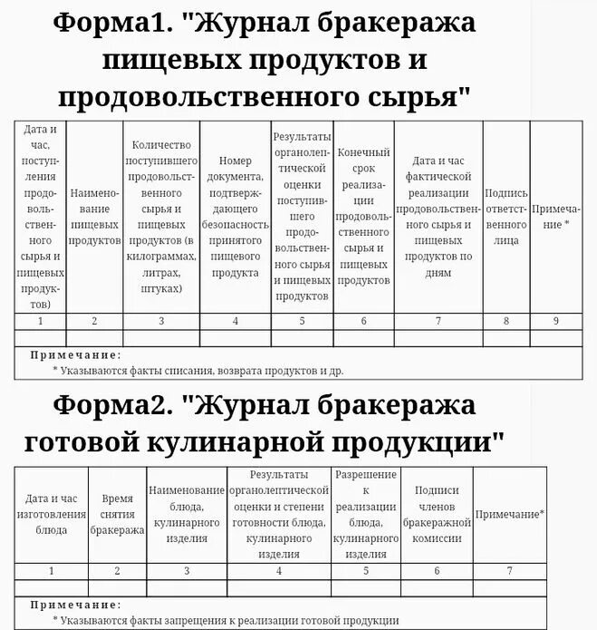 Образец журнала скоропортящихся продуктов поступающих на пищеблок. Журнал контроля качества готовой продукции (бракеражный журнал). Бракеражный журнал в общепите образец. Бракеражный журнал готовой продукции САНПИН для детского сада. Образец журнала готовой продукции