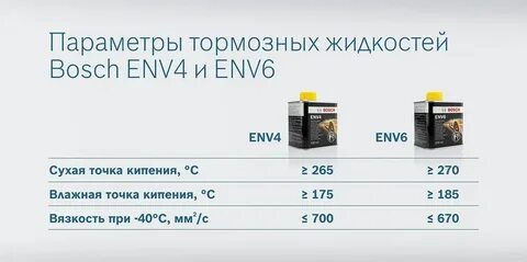 Параметры жидкости