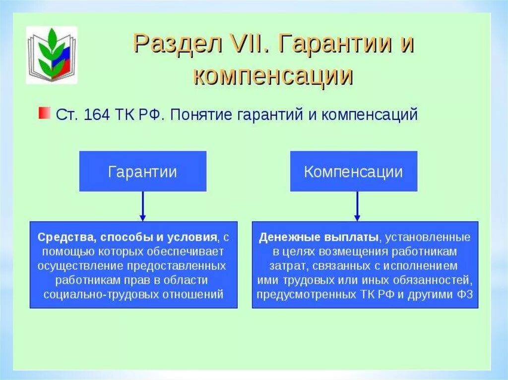 Специальные гарантии и компенсации. Понятие гарантий и компенсаций. Гарантии и компенсации. Отличие гарантий и компенсаций. Гарантии и компенсации различия.