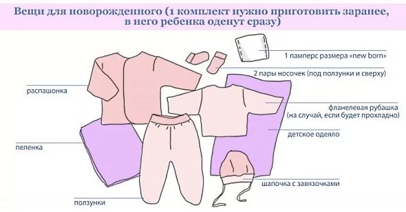 Какую одежду для новорожденного брать в роддом. Вещи для новорожденного. одежда для новорожденных список. вещи для грудных детей. список одежды для новорожденного в роддом.