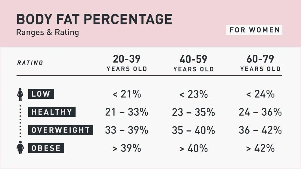 How to calculate body fat percentage. Body rate. Тело с разным процентом жира. Bmi 27. Повышенная температура тела картинки для презентации.