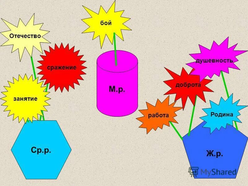 Ж. Работа в оао ржд. Работа р ж. Назови буквы. Д.