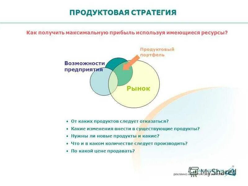 Разработка продуктовой стратегии. Задачи продуктовой стратегии. Продуктовая стратегия развития предприятий. Продуктовая стратегия маркетинга.