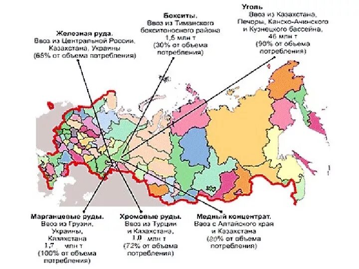 Проект про Урал. Судакова Урал промышленный Урал Полярный. Мегапроекта "Урал промышленный – Урал Полярный" rfhnbyrb. Сырьевые базы Уральского ФО.