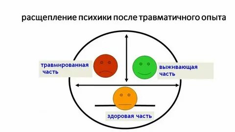 Тест на травмированность психики