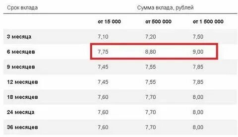 Вклады на 3 месяца таблица Homepage NewspaperMens Passion Страница 135 Mens Passion