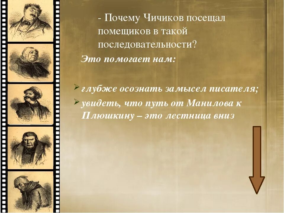 Как называлась усадьба на пути чичикова. Порядок помещиков мертвые души. Последовательность помещиков в мертвых душах. Мёртвые души последовательность помещиков. Помещики в мертвых душах.