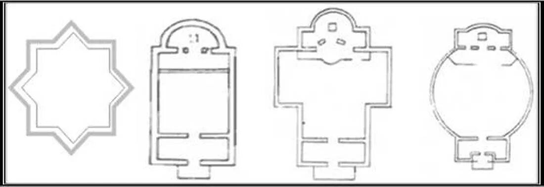 Форма православного храма. Формы храма православного. Храмы корабли Тип православного храма. Формы православных храмов схема. Формы планировки православного храма.