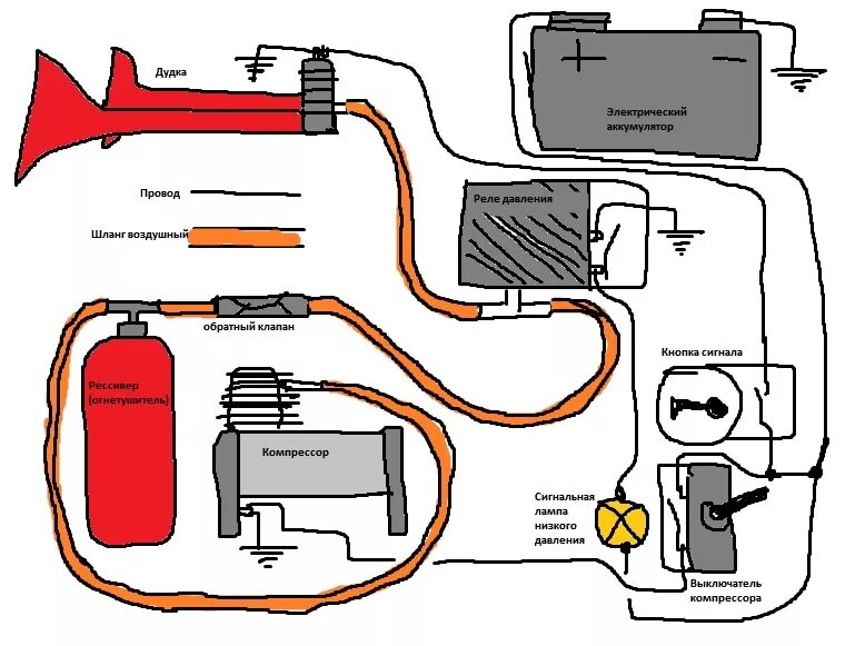 Как подключить воздушный сигнал. Схема подключения 2 компрессоров на пневмосигнал. Схема подключения пневмосигнала. Схема подключения воздушного сигнала на 12 вольт с компрессором. Схема подсоединения компрессора воздушных сигналов.