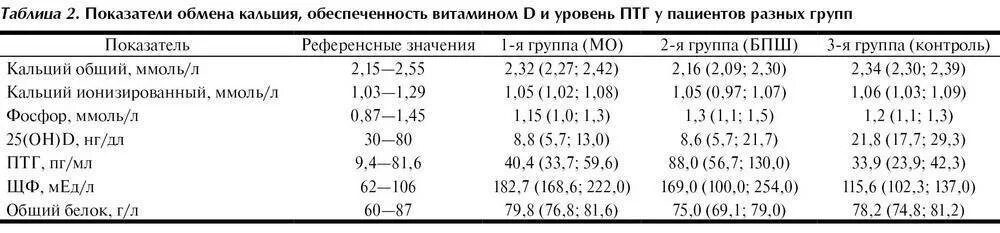 Кальций ионизированный у ребенка