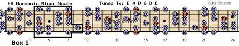 B scale