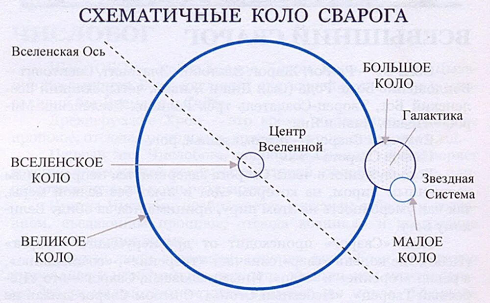 Коло это