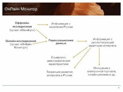 Примера интернет исследований