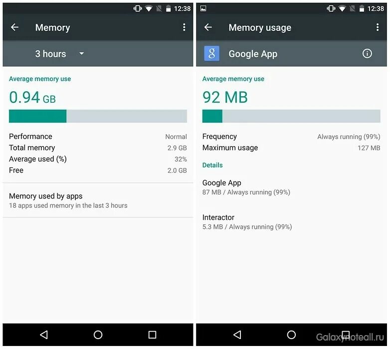 Как проверить память на андроиде. Android Memory Full. Android Memory is Full. Android usage devices. Android 11 go Ram usage widget.