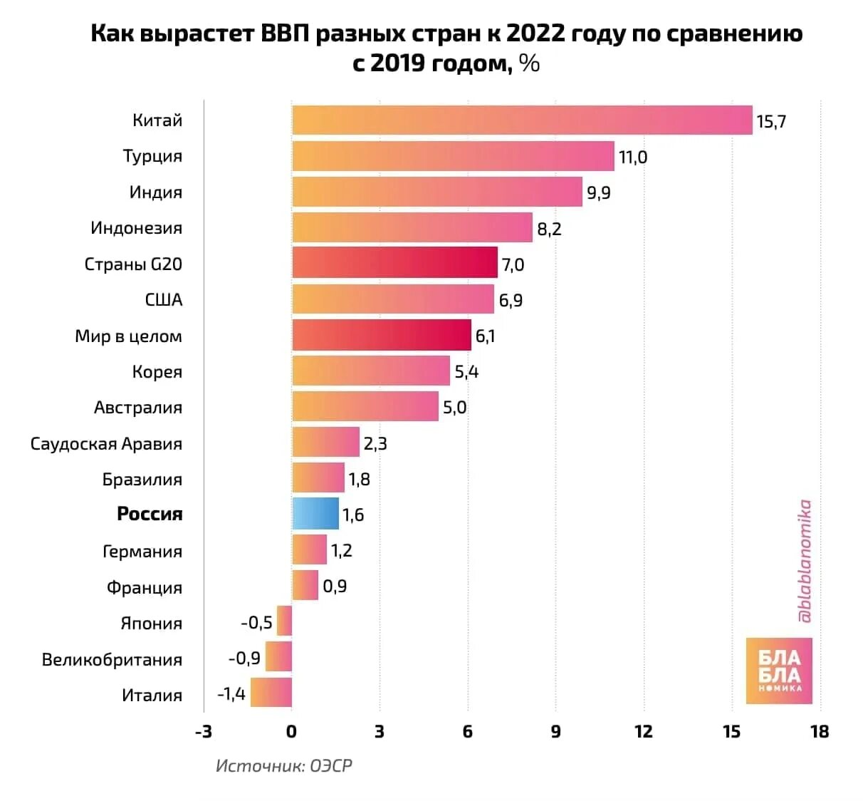 Почему в разных странах разный год. Ввп сша 2025. ввп стран 2025 год. ввп сша 2025 год. сравнение ввп разных стран.