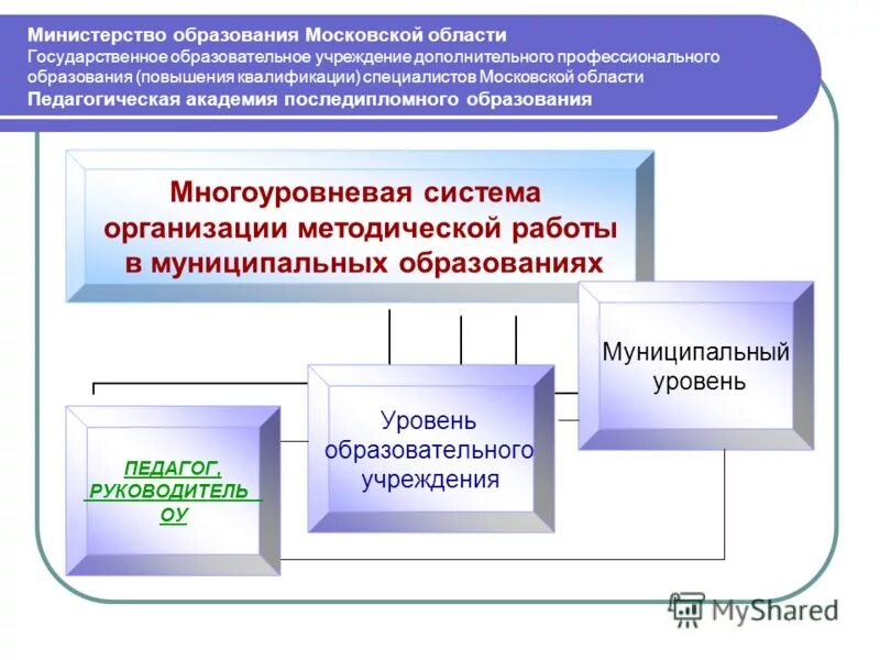 Академии повышения квалификации работников образования. Педагогика последипломного образования. формы последипломного образования. многоуровневое педагогическое образование. многоуровневая система педагогического образования в россии.