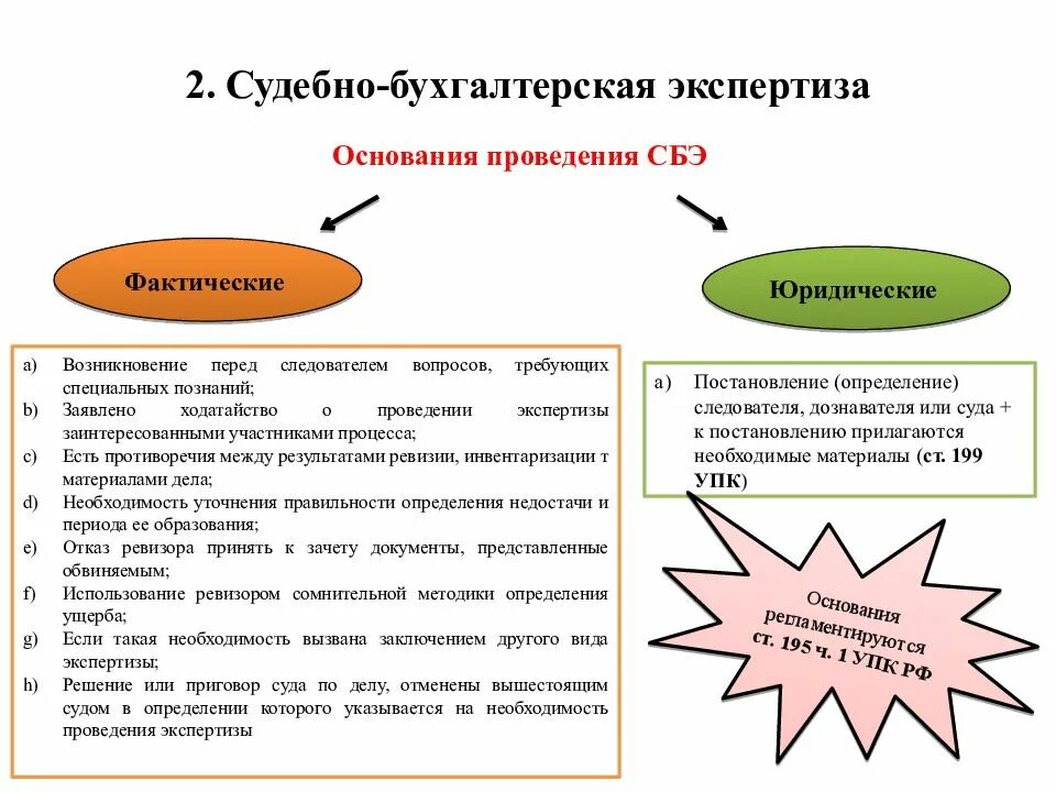 Метод экономической экспертизы. Методы судебно бухгалтерской экспертизы. Методы проведения судебно бухгалтерской экспертизы. Методы проведения судебной экономической экспертизы. Этапы проведения судебной экономической экспертизы.