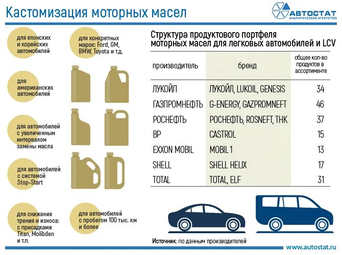 Рейтинг производителей моторных масел. Рынок моторных масел. Рынок сбыта моторного масла. Производители присадок для моторных масел. Крупнейшие производители моторных масел.